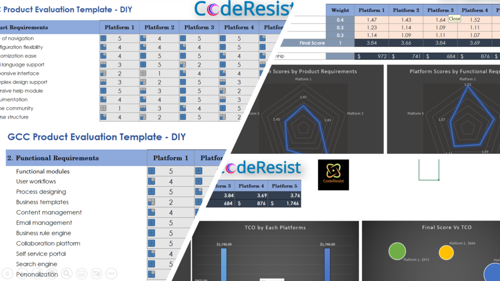 gcc software evaluation framework